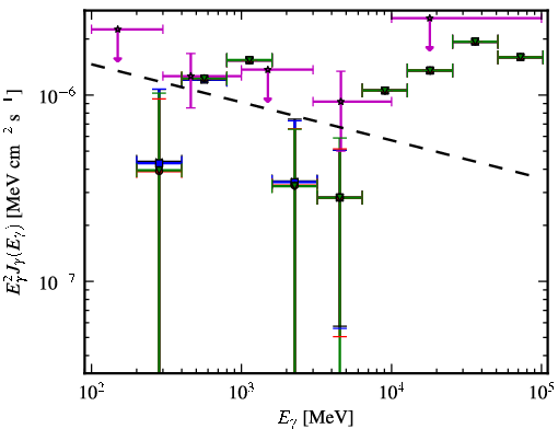 Spectra for 1FGL_J0124.6-0616