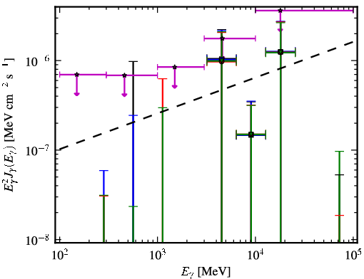 Spectra for 1FGL_J0136.3-2220