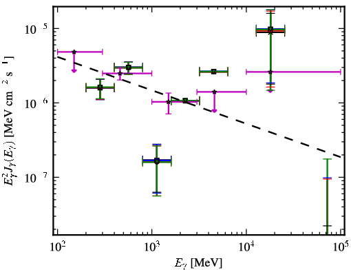 Spectra for 1FGL_J0137.5-2428
