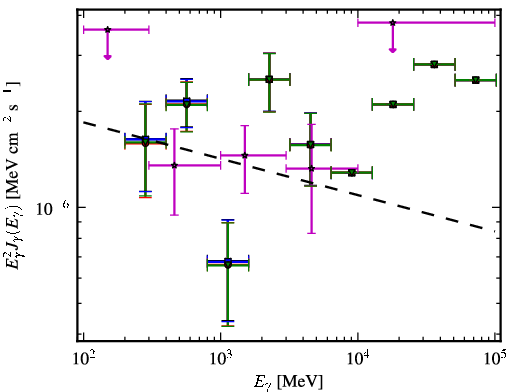 Spectra for 1FGL_J0141.7-0929