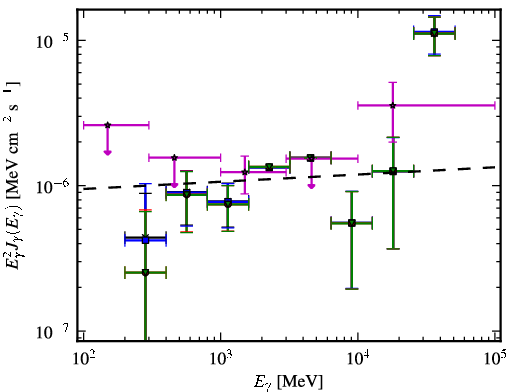 Spectra for 1FGL_J0143.9-5845