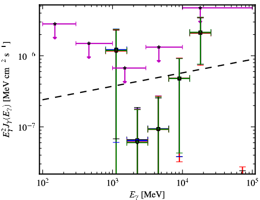 Spectra for 1FGL_J0147.4+1547
