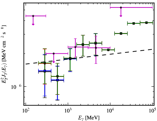 Spectra for 1FGL_J0154.1+0823