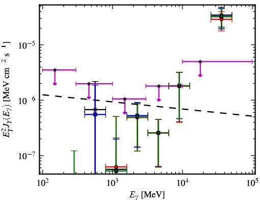 Spectra for 1FGL_J0155.0+4433