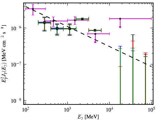 Spectra for 1FGL_J0157.5-4613