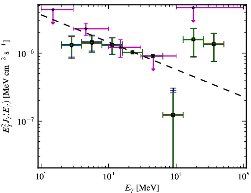 Spectra for 1FGL_J0158.0-3931