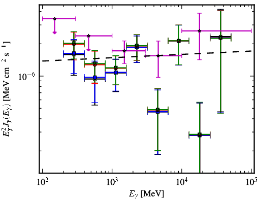 Spectra for 1FGL_J0159.5+1047