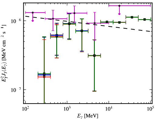 Spectra for 1FGL_J0159.7-2741