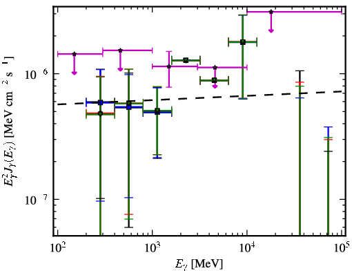 Spectra for 1FGL_J0202.1+0849