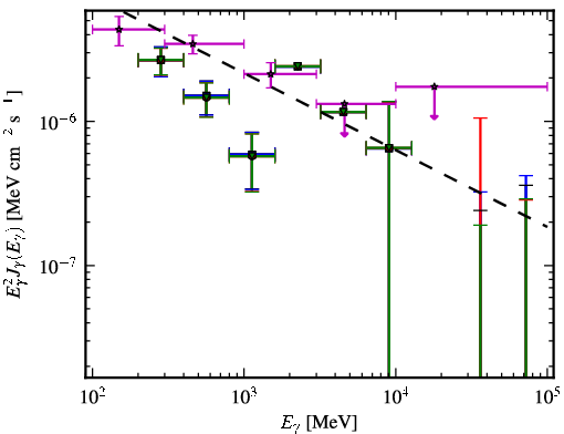 Spectra for 1FGL_J0205.0-1702