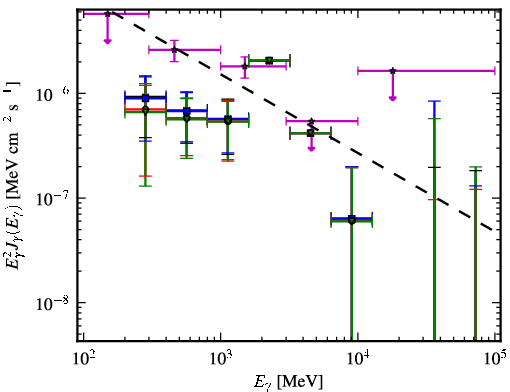 Spectra for 1FGL_J0205.3+3217