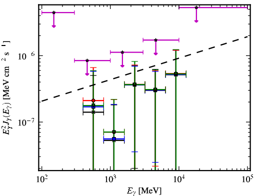 Spectra for 1FGL_J0208.6+3522