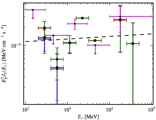 Spectra for 1FGL_J0213.2+2244