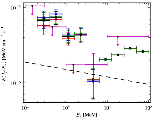 Spectra for 1FGL_J0214.1+6020