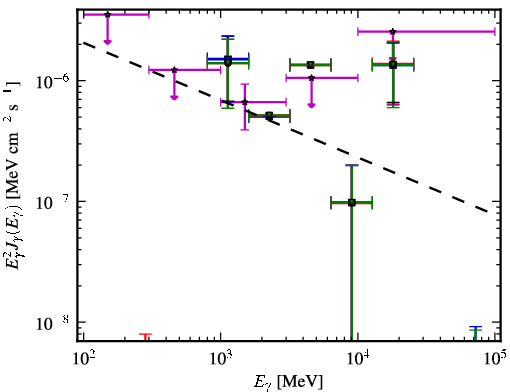 Spectra for 1FGL_J0217.0-0829