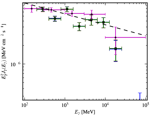 Spectra for 1FGL_J0217.9+0144