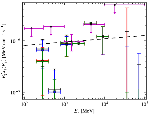 Spectra for 1FGL_J0217.9-6630