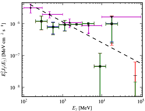 Spectra for 1FGL_J0222.1-1618