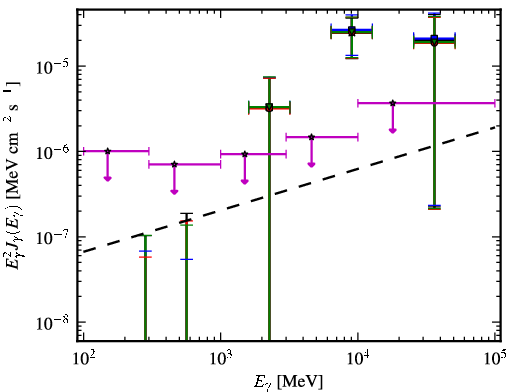 Spectra for 1FGL_J0223.0-1118