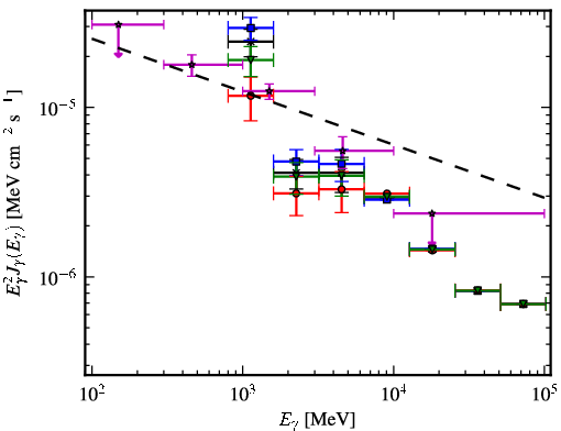 Spectra for 1FGL_J0224.0+6201c