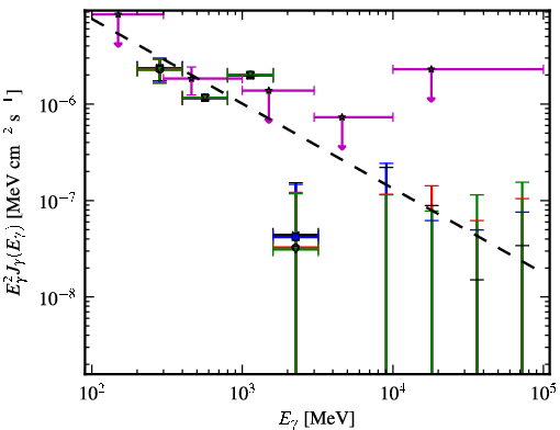 Spectra for 1FGL_J0226.0+3922