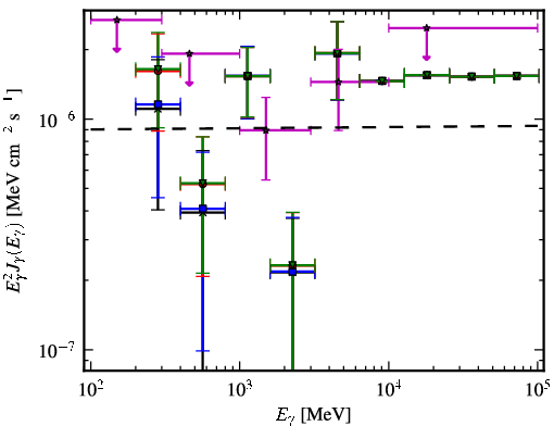 Spectra for 1FGL_J0226.3+0937