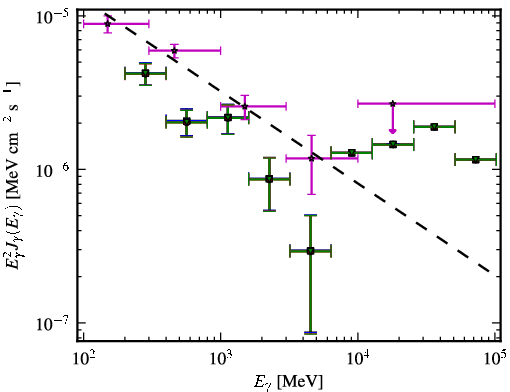 Spectra for 1FGL_J0229.3-3644