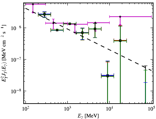 Spectra for 1FGL_J0238.3-6132
