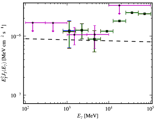 Spectra for 1FGL_J0238.6-3117