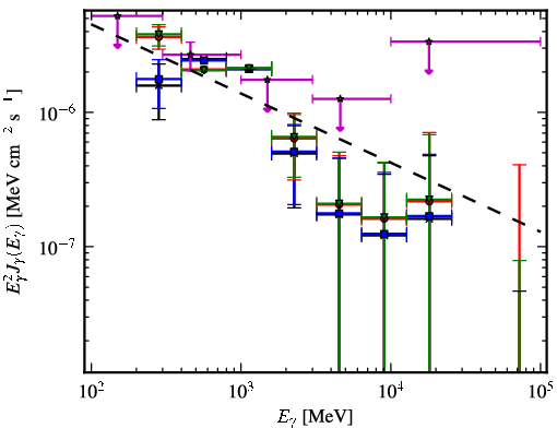 Spectra for 1FGL_J0245.4+2413