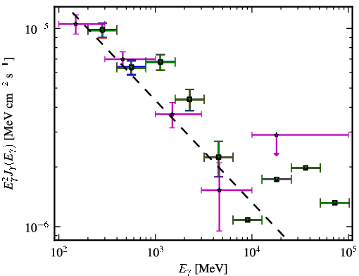 Spectra for 1FGL_J0245.9-4652