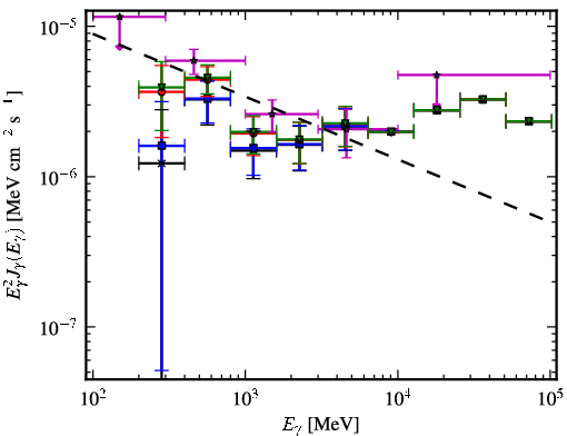 Spectra for 1FGL_J0254.2+5107