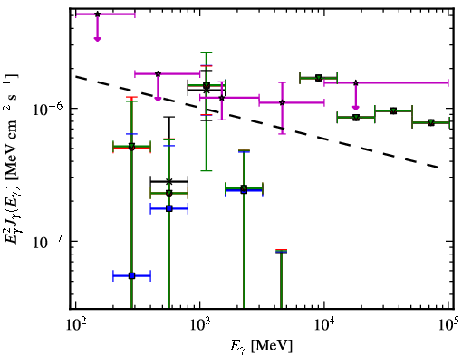 Spectra for 1FGL_J0256.1+0323