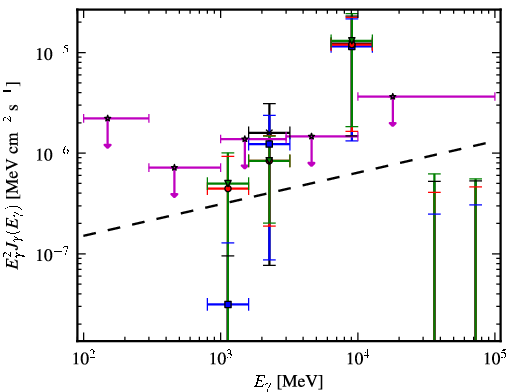 Spectra for 1FGL_J0256.9+2920