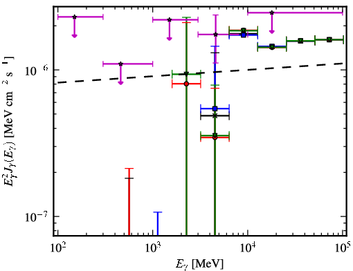Spectra for 1FGL_J0258.0+2033