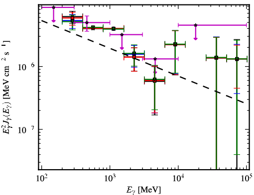 Spectra for 1FGL_J0259.9+5925