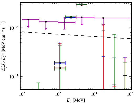 Spectra for 1FGL_J0305.0-0601