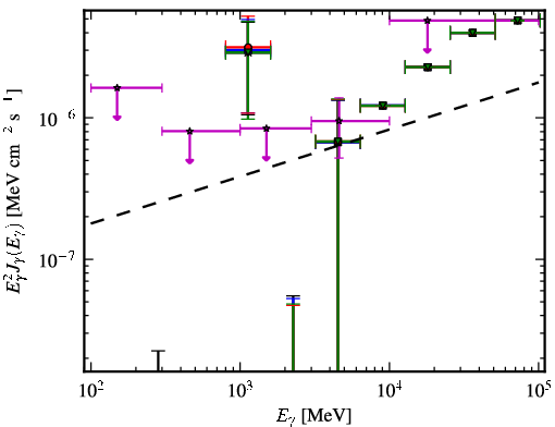 Spectra for 1FGL_J0305.2-1601