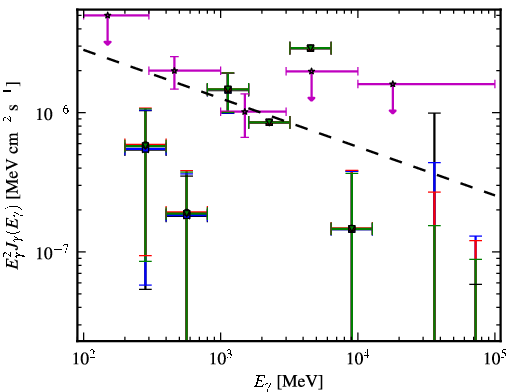 Spectra for 1FGL_J0311.3-0922