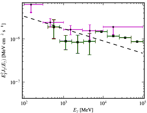 Spectra for 1FGL_J0315.9-1033