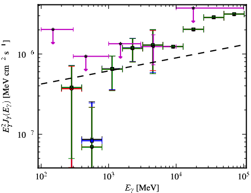 Spectra for 1FGL_J0315.9-2609