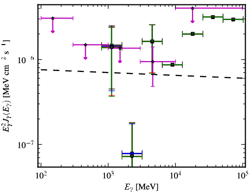 Spectra for 1FGL_J0316.3-6438