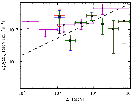 Spectra for 1FGL_J0319.7+1847