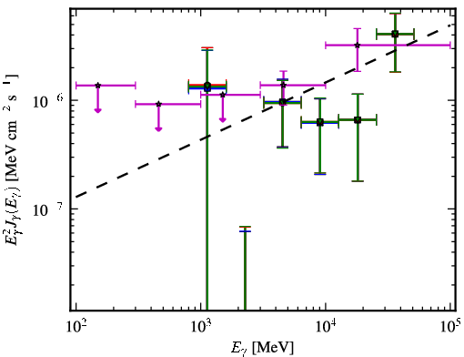 Spectra for 1FGL_J0323.7-0106
