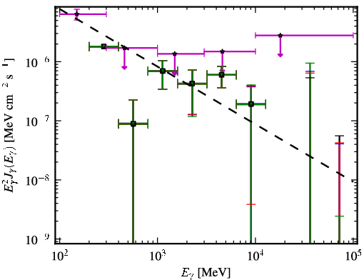 Spectra for 1FGL_J0325.6-5626