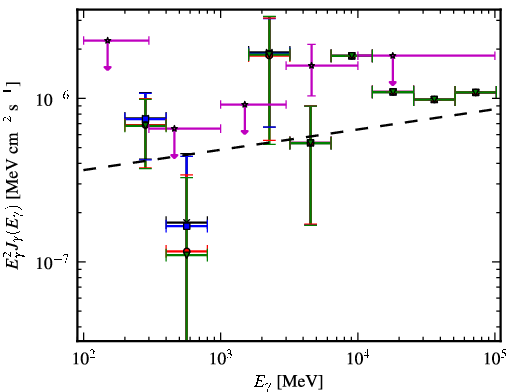 Spectra for 1FGL_J0325.9-1649