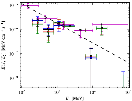 Spectra for 1FGL_J0334.2+3233
