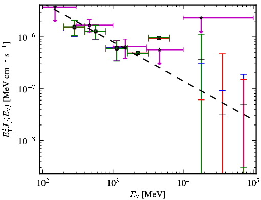 Spectra for 1FGL_J0343.4-2536