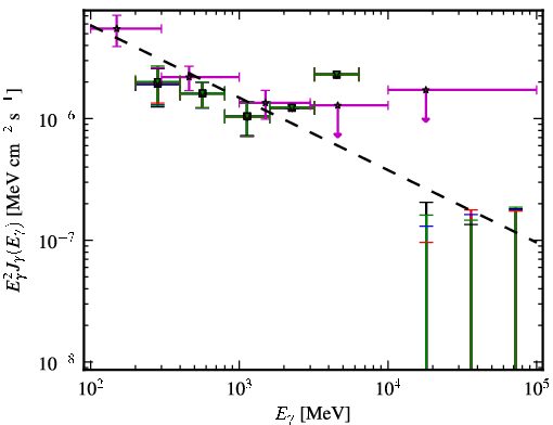 Spectra for 1FGL_J0345.2-2355