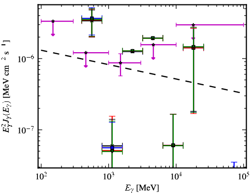 Spectra for 1FGL_J0348.5-2751